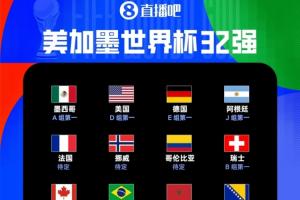 世界杯32强名单公布:18席产生,3个小组第三晋级!荷兰领跑,日本位居次席