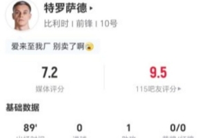 特罗萨德此役贡献1次助攻和1次关键传球 4次射门0射中+8次对抗1次成功 获评7.2分