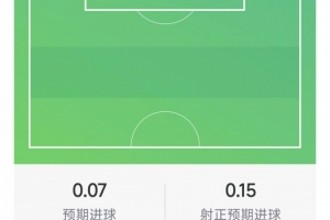 伊戈尔·蒂亚戈数据:两射一正,一失良机,两抢断,得分6.2分