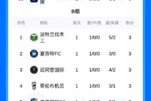 顶住压力！迈阿密国际逆境展现顽强意志