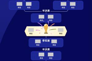 世界杯32强名单揭晓!你认为哪支球队能夺冠?哪支球队能成为黑马?