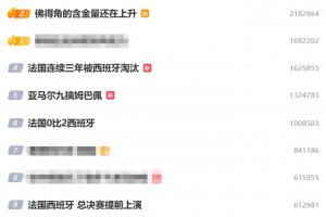 微博热搜前七成世界杯话题，姆巴佩心态崩溃词条爆火