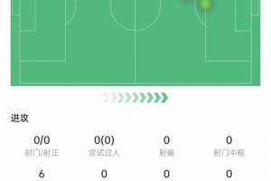 表现一般！巴尔科拉登场83分钟，射门、突破、关键传球均无建树
