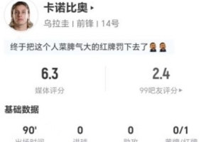 罚出场！卡诺比奥此役射门未中+无关键传球 3次犯规+4次制造犯规 得分6.3