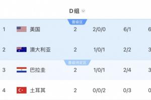 海地与土耳其遭淘汰!小组同分不再以净胜球优先,旧规下仍有希望