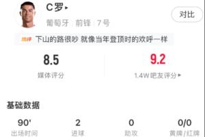 我重返赛场！C罗表现6.1分创全队新低，最终8.5分荣膺最佳球员