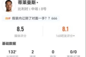 蒂莱曼斯今场比赛射进2球造1点+4次射门 13次对抗成功7次失误+20次球权丢失 得8.5分