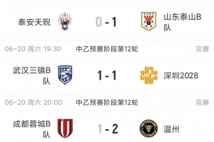 中乙赛事回顾：泰山B队击败泰安天贶结束五连败，深圳2028升至南区第四