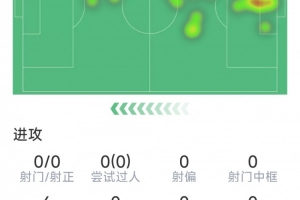 灾难爆发,库利巴利本场比赛表现:1次拦截,1次抢断,得分5.1分