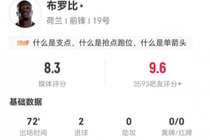 正选中锋布罗比今仗两射两中 2次关键传球+5次对抗3次成功 得8.3分好评