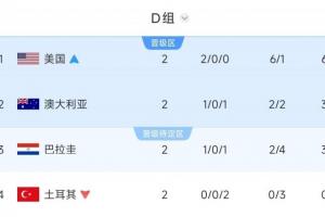 打平即可出线！D组局势：澳大利亚战平即晋级，巴拉圭需赢球方才能第二出线