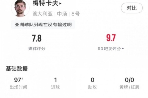 梅特卡夫全场表现亮眼:射中一球,解围三次,送出关键传球,评分高达7.8分