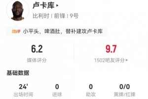 替补球员送出乌龙！卢卡库此役射门2次全失+1次错失进球 2次对抗无果 被评6.2分