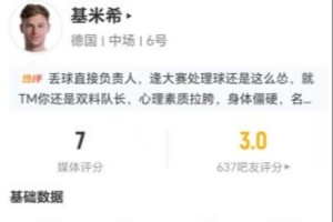 基米希此役无射门无关键传球 6次长传成功2次+对抗成功8次+造犯规3次 获评7分