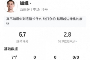 加维客战担任边锋:射门未果+无关键传球 3次断球+10次对抗成功 得6.7分