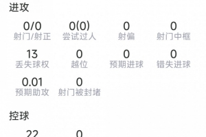 扎卡比赛表现:2次阻截,2次断球,10次有效防守,8次夺回球权