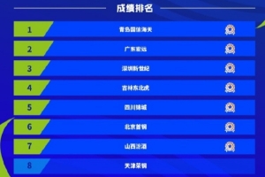 狂飙！U19青年篮球联赛激情对决，强队主场险胜！