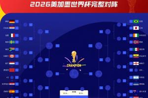 战K组第2!克罗地亚1/16决赛对手:哥伦比亚或葡萄牙可能性大!