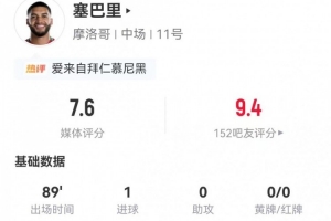 拜仁追求者！塞巴里此役客战担当中锋：三射一正进球一球 7次对抗2次成功 获评7.6分