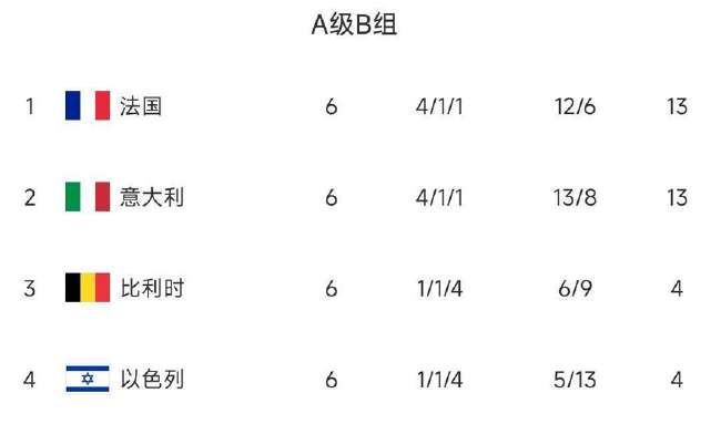 土耳其VS 美国