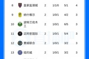 强强对话悬念揭晓！迈阿密与国际莱昂激战正酣，迈阿密能否逆袭晋级？
