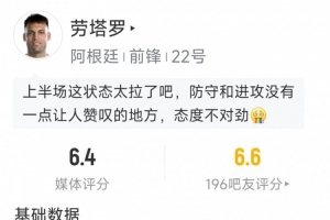 劳塔罗表现数据:射门1次命中,传球2次成功,抢断1次,对抗6次仅成功1次