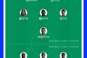FIFA第2PK第16轮!法国队首发球员总估值达9.1亿欧元,塞内加尔队为2.2亿欧元