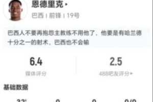 恩德里克此役替补出场射中2球未进+错失进球1次+击中门框1次 预计进球0.7分 得分6.4