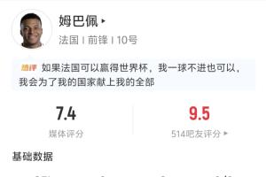 甘为嫁衣！姆巴佩全场表现：送出2次助攻 4次射门2次射中未能进球 3次长传全部成功