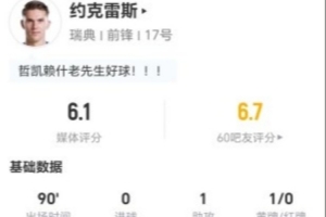 约克雷斯此役贡献1次助攻及1次射门未中，14次对抗成功3次，制造2次犯规，得分6.1分