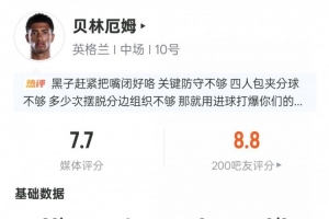 贝林厄姆此役表现:攻入1球,成功过人1次,关键传球1次,抢断3次,得分7.7