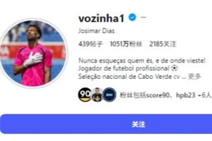 成名后...佛得角国门社交媒体粉丝数突破千万,关注者中女性人数增加千余