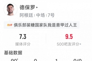 德保罗比赛表现:1次助攻,1次关键传球,2次拦截,3次抢断