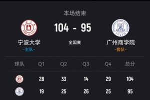 全国八强赛：宁波大学击败广州商学院 李一帆贡献29分10助攻 曹梓烽砍下25分13篮板