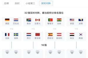 按当前排名情况!32强实时对战:德国法国同在1/8决赛区,西班牙葡萄牙同区