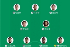 摩洛哥首发阵容：10名球员境外出生，其中西班牙4人，法国3人
