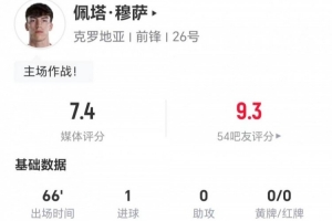 佩塔·穆萨此役一射一得 传球关键数0次+12次对抗成功 获评7.4分