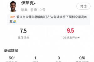 高效！伊萨克世界杯首秀半场一射即中，半场得分7.5