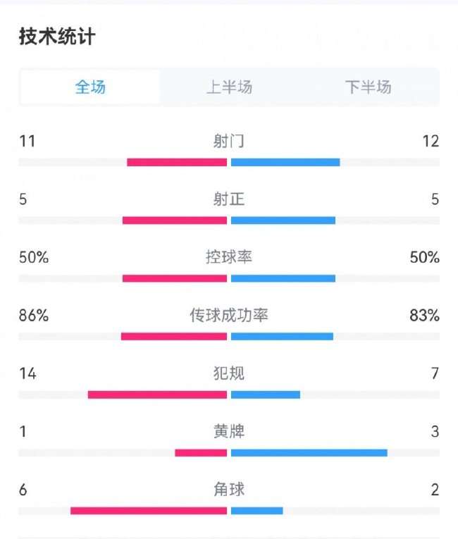 库拉索对阵科特迪瓦