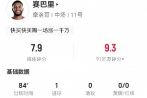 赛巴里此役两射一正进一球加一失良机,送出一次关键传球,对抗成功三次,得分7.9分