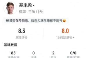 基米希本场比赛担任右后卫：贡献2次助攻和5次关键传球，制造2次犯规，被过2次，评分8.3分