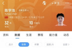 云南玉昆队球员陈宇浩被租借至深圳青年人，本赛季他仅在中超亮相一场比赛