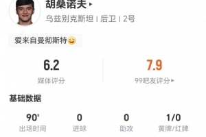 胡桑诺夫此役3次长传0次成功+4次解围2次抢断 7次对抗3次成功 得到6.2分评价