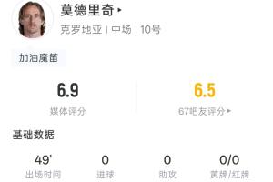 莫德里奇40岁半场数据:触球63次,射门1次命中0次,失误8次