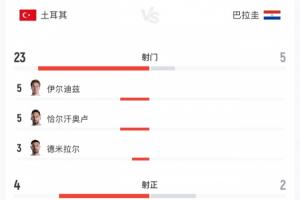 黄健翔指出：土耳其整体及个人均显力量不足，围攻难以突破