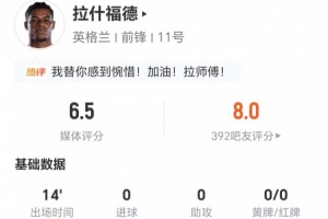 拉什福德此役替补出场14分钟:无射门、无关键传球,2次对抗成功,评分6.5分