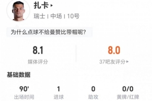 点射!扎卡此役送出2次关键传球+7次长传成功 2次抢断2次制造犯规 6次对抗4次成功