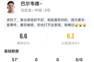 出战57分钟被换下!巴尔韦德数据:10次丢球权 1次拦截2次成功抢断
