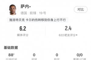 假扮职业球员！萨内统计：一射未中 7次突破均未成功 9次争顶成功1次