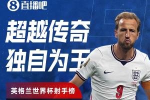 11球成就！凯恩突破莱因克尔纪录，成为英格兰世界杯射手王独占鳌头